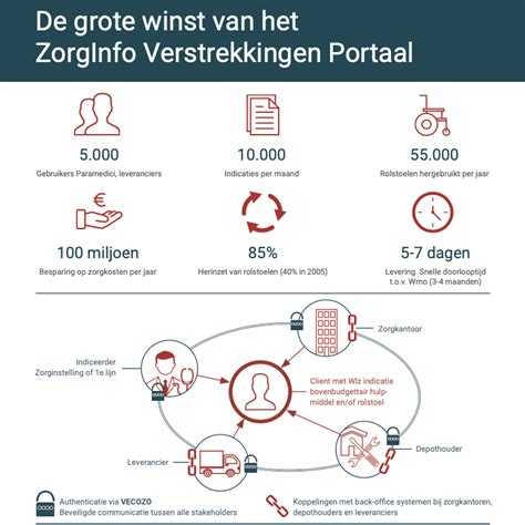 zorginfo|zorginfo.nl